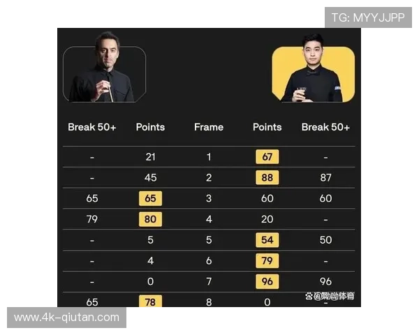 斯佳辉虽败犹荣，世锦赛对决奥沙利文逼出火箭“暴走形态”