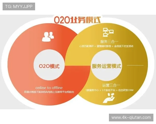 体育服务供应链采用即服务模式降低投资门槛