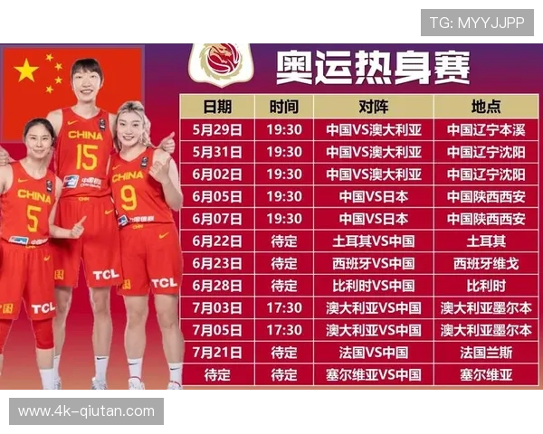 CBA联赛国际化路径：外援引进、海外拉练与国际交流合作