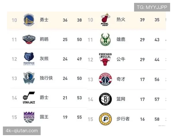 NBA重拳整治赛季末摆烂争选秀权行为，肖华强调竞争平衡